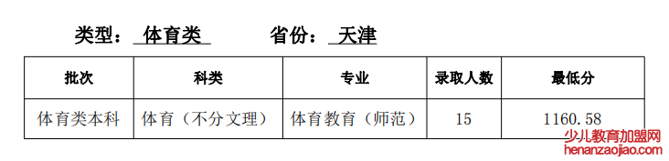 2021天津师范大学录取分数线一览表（含2019-2020历年）