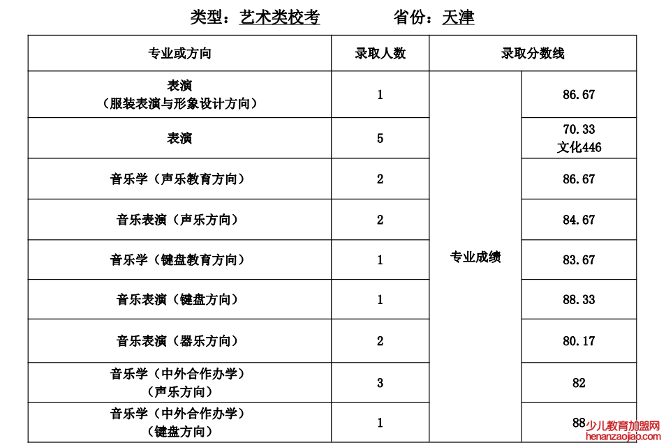 2021天津师范大学录取分数线一览表（含2019-2020历年）