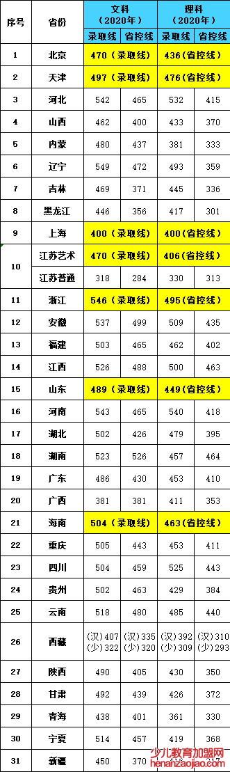 南京审计大学金审学院录取分数线2022是多少分(含2020-2022历年)