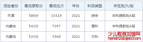 昆山杜克大学录取分数线2022是多少分（含2021-2022历年）