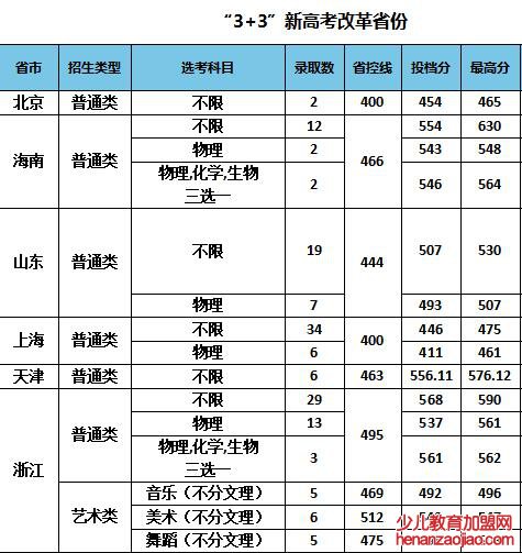 南京特殊教育师范学院录取分数线2022是多少分（含2021-2022历年）