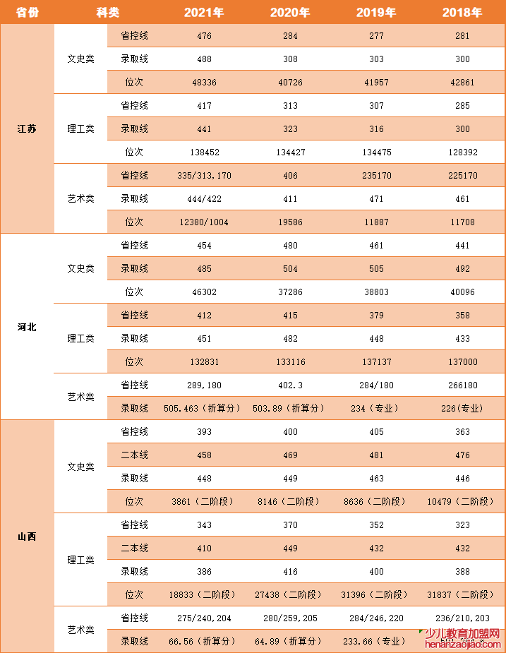 中国矿业大学徐海学院录取分数线2022是多少分(含2021-2022历年)