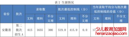 合肥经济学院录取分数线2022是多少分(含2020-2022历年)