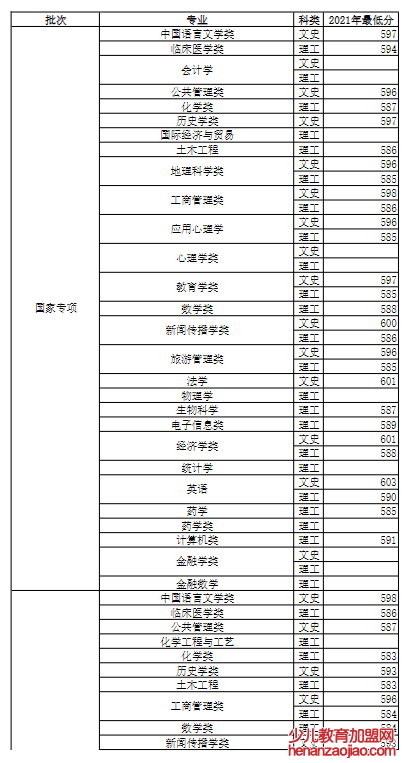 河南大学录取分数线2022是多少分（含2021-2022历年）