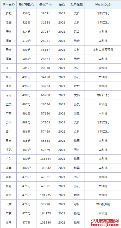 武汉生物工程学院录取分数线2022是多少分（含2021-2022历年）