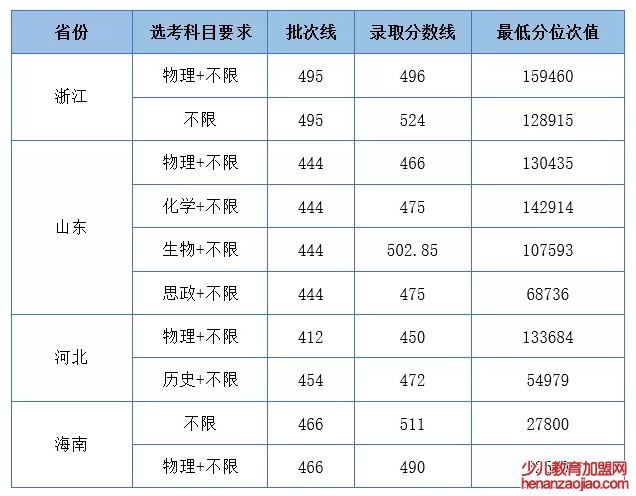 湖北工业大学工程技术学院录取分数线2022是多少分（含2021-2022历年）