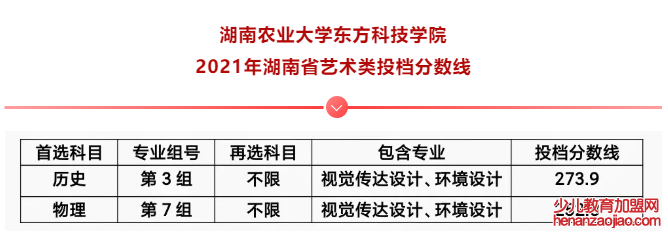 湖南农业大学东方科技学院录取分数线2022是多少分（含2021-2022历年）