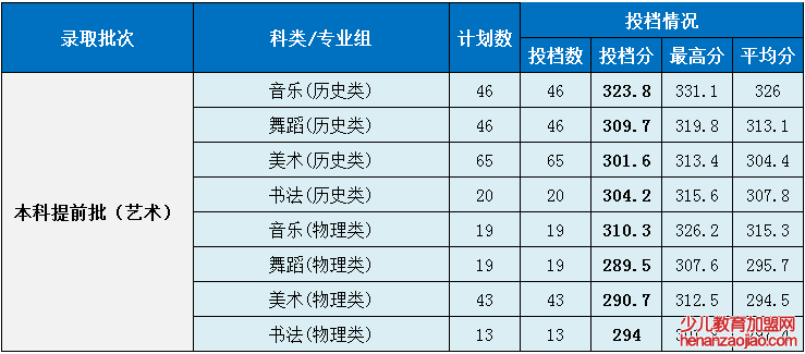 湖南第一师范学院录取分数线2022是多少分（含2021-2022历年）