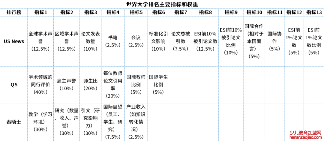 为什么要退出世界大学排名,有哪些高校退出国际大学排名