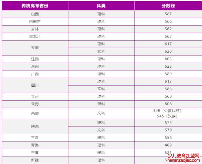 南京理工大学录取分数线2022是多少分（含2021-2022历年分数线）