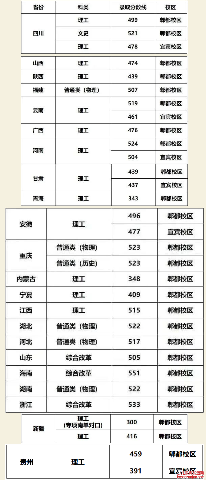 成都工业学院录取分数线2022是多少分（含2021-2022历年）