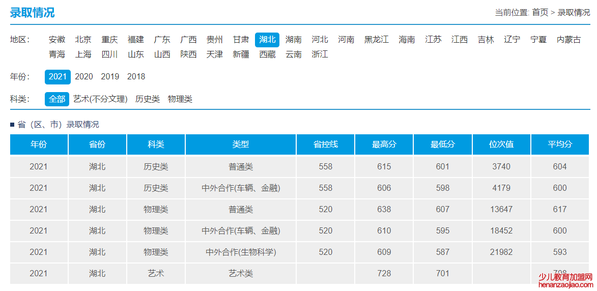 武汉理工大学录取分数线2022是多少分（含2020-2022历年分数线）