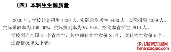 青海大学录取分数线2022是多少分（含2020-2022历年分数线）