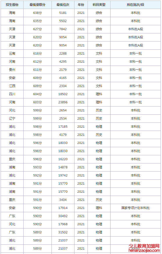 长安大学兴华学院录取分数线_高考多少分可以上长安大学兴华学院