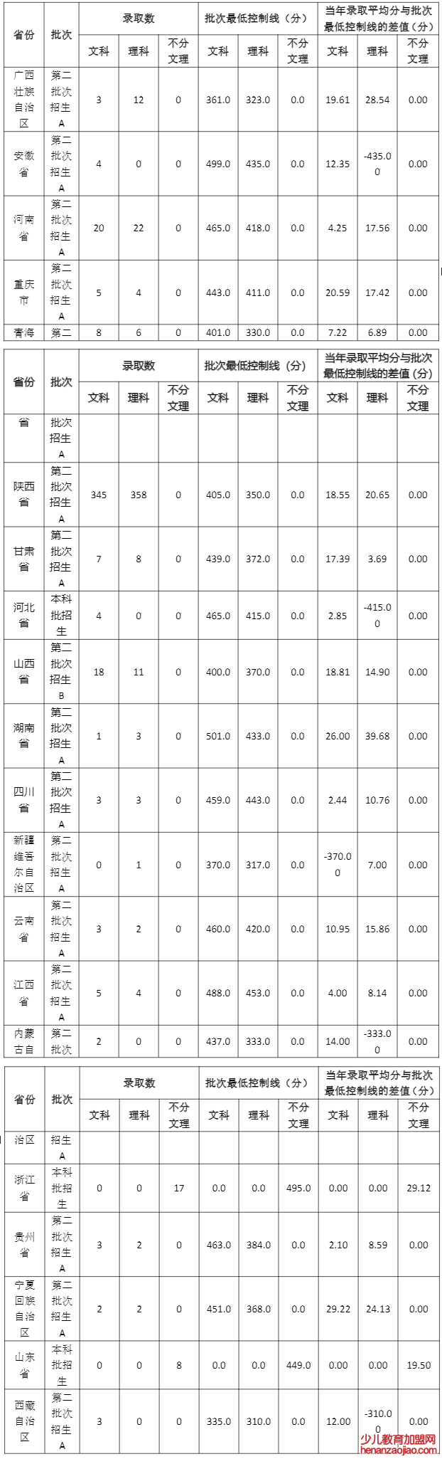 陕西服装工程学院录取分数线_高考多少分可以上陕西服装工程学院