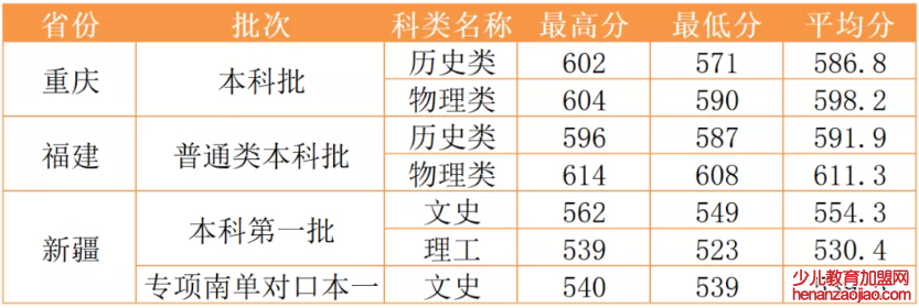 西北政法大学录取分数线_高考多少分可以上西北政法大学