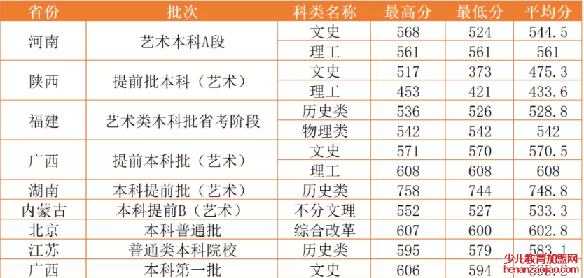 西北政法大学录取分数线_高考多少分可以上西北政法大学