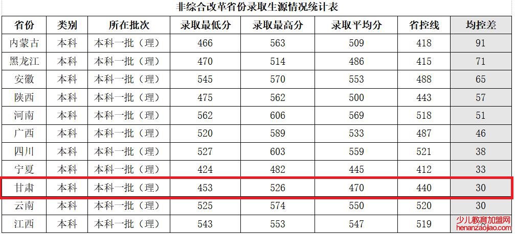 兰州交通大学录取分数线_高考多少分可以上兰州交通大学