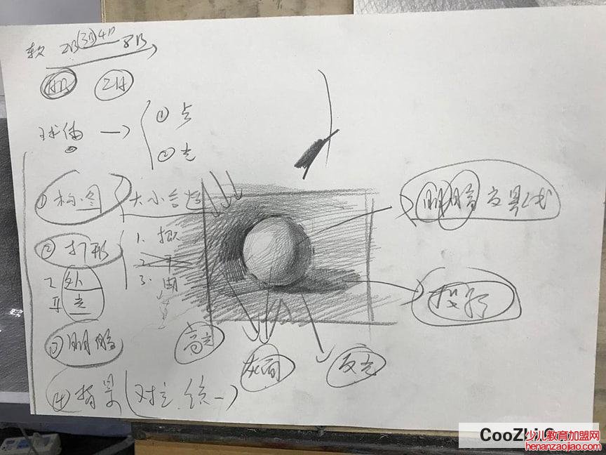没有画画基础怎么自学