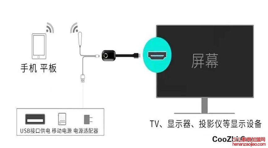 电视怎么投屏到投影仪上