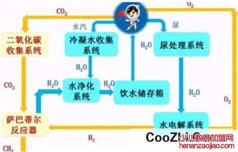 航天员在太空怎么洗澡