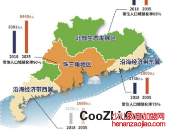 珠三角指的是哪些城市