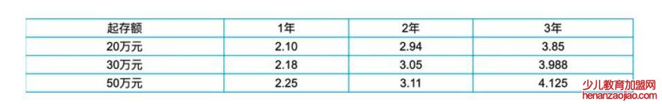 2021年工行利息最新利率表是怎样的？