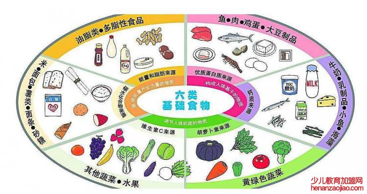 如何保证食材新鲜？日常烹煮细节如何把握呢？