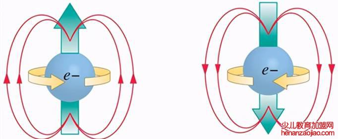 电子真的在绕轴旋转吗?