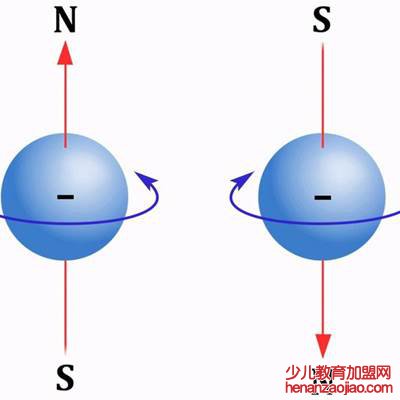 电子真的在绕轴旋转吗?