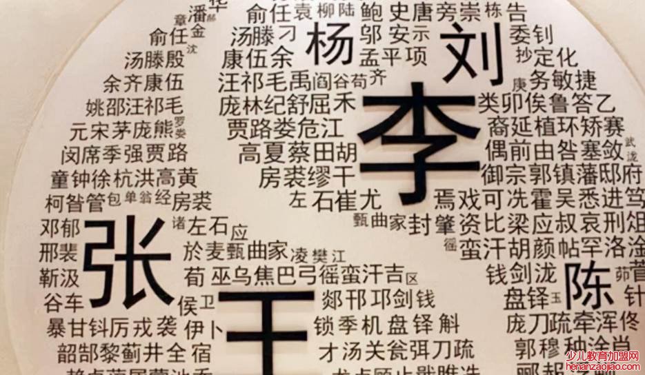 中国贵姓有哪些?