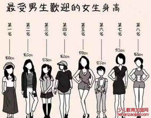 全国平均身高是多少？