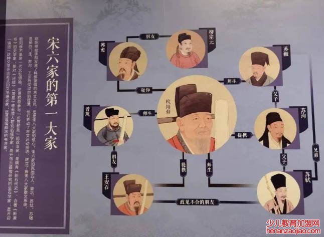 唐宋八大家之间关系是什么?