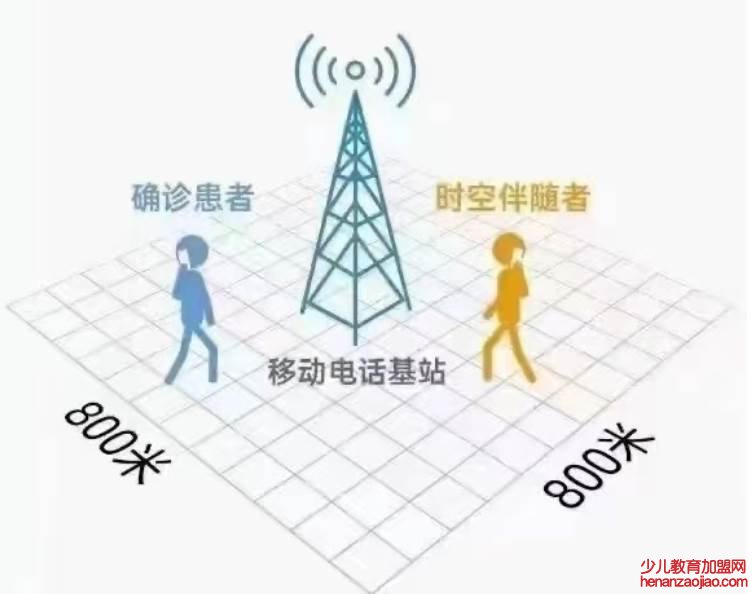 时空伴随者要怎么处理？