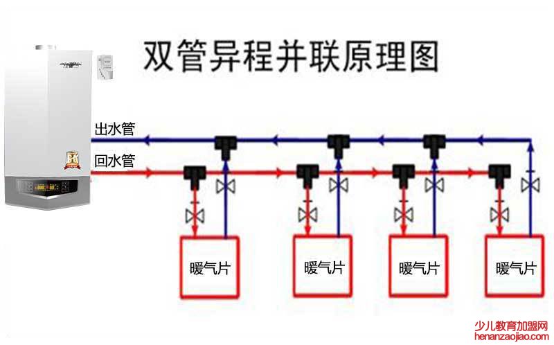 暖气最佳连接方式是什么?