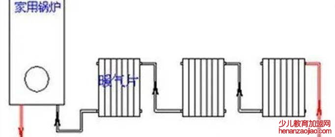 暖气最佳连接方式是什么?