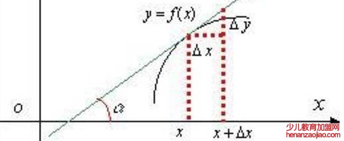 tanx的导数是什么?
