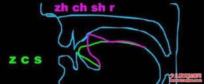 平舌音和翘舌音有哪些字母表?