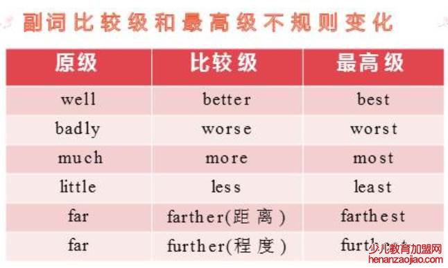 shy的比较级为什么是shyer？