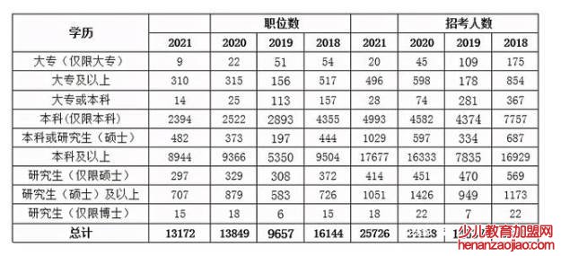 国考报名时间是何时？