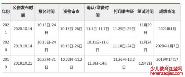 国考报名时间是何时？