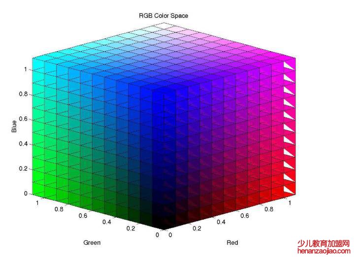 电视机屏幕上图象是哪三种颜色叠加而成的？