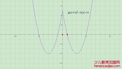 绝对值等于它本身的数是什么？