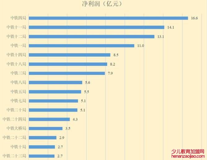中铁局哪个局实力最大?