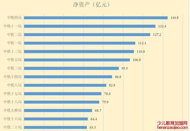 中铁局哪个局实力最大?
