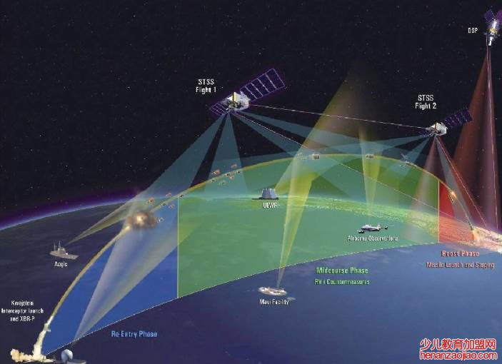 lte网络是什么意思?