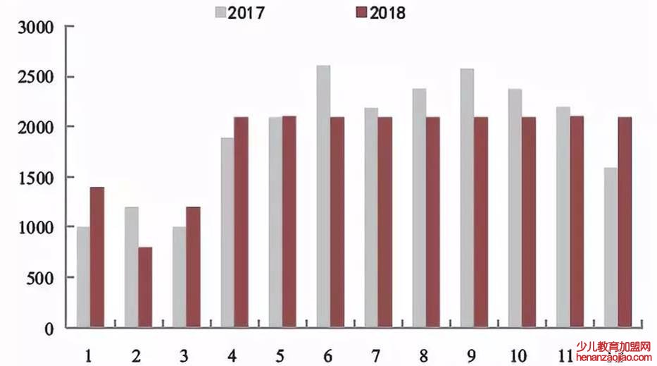 年利率怎么算？