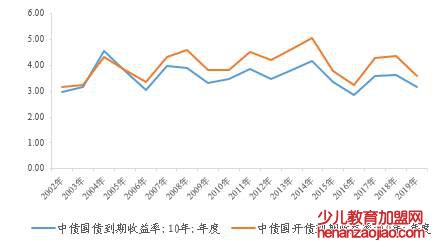 年利率怎么算？