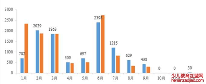 年利率怎么算？