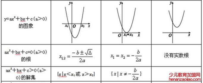 一元二次方程的解法有哪些？